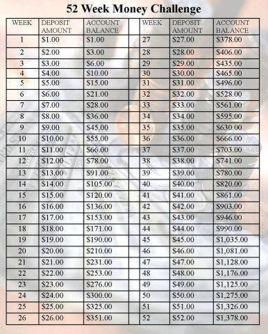 52 week savings challenge