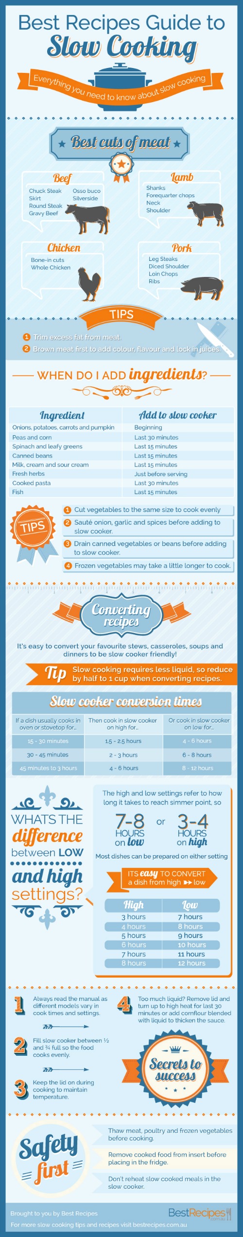 10 Super Handy Cooking Tips Everyone Needs to Know- To make the tastiest food (and spend the least amount of time in the kitchen), you'll want to make sure you know these handy cooking tips! | kitchen tips, tips and tricks, kitchen infographic, cooking infographic, baking infographic