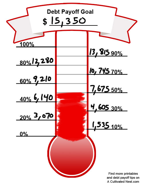 Debt Payoff Visual: Debt Thermometer- Keep track of your debt repayment and stay motivated with this free printable debt thermometer that lets you see how close you are to a debt free life! | paying off debt, pay off debt, dept payoff motivation
