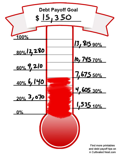 Debt Free Chart Pdf