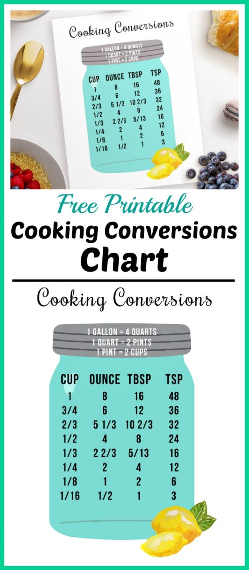 Cooking Conversion Chart Printable
