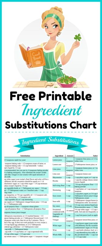 Handy Ingredient Substitutions Chart Free Printable- A Cultivated Nest
