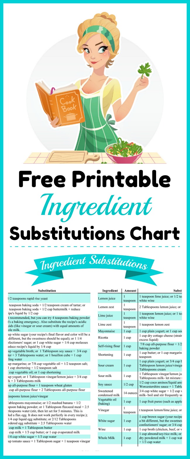 FREE Printable Kitchen Conversion & Ingredient Substitution Chart –  CanningCrafts