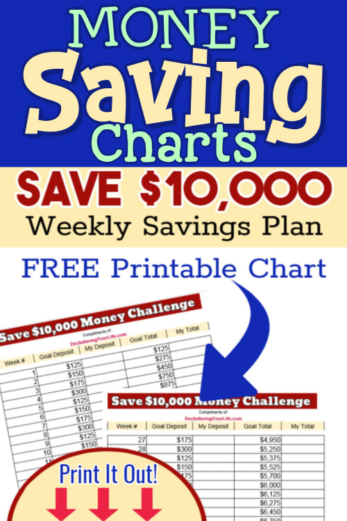 Money Challenge Printable- These fabulous free printable savings trackers will help you get your finances in order and ready for whatever you are saving for! | #savingsTracker #saveMoney #moneySavingTips #freePrintables #ACultivatedNest